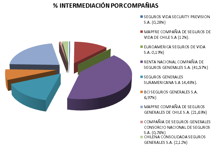 foto torta distributiva